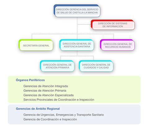 portal del profesional sescam.